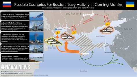 russian ports on black sea