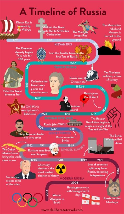 russian revolution facts for kids