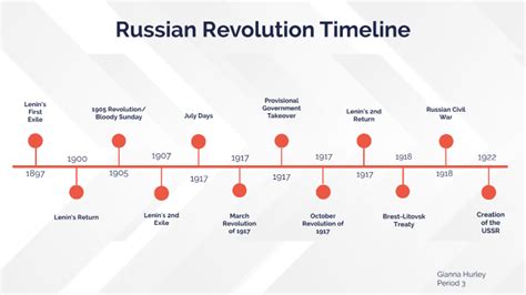 russian revolution timeline