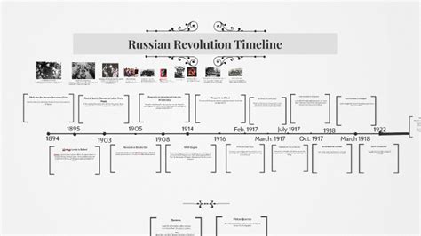 russian revolution timeline class 9