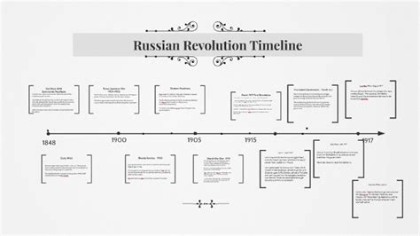 russian revolution timeline quizlet