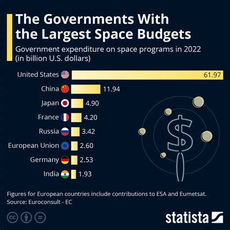 russian space agency budget