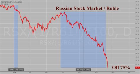 russian stock index etf