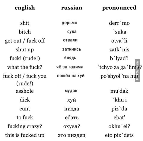 russian swear words and how to pronounce them