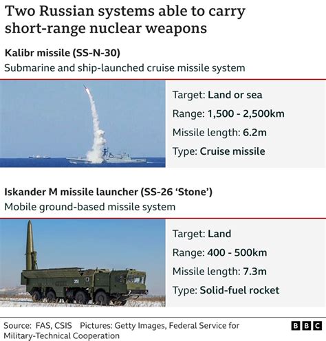russian tactical nuclear weapons