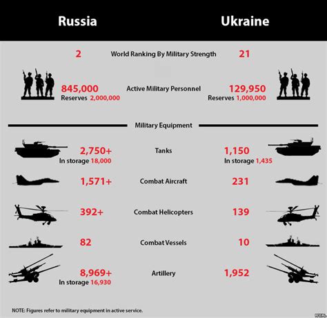 russian vs us military capabilities