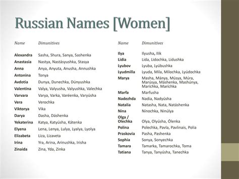 russian women names popular