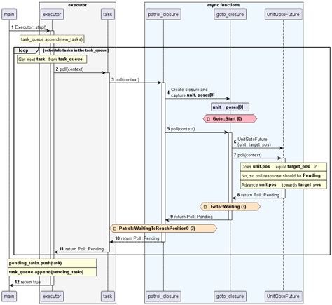 rust async closure example