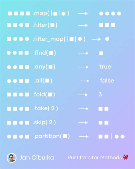 rust async iterator example