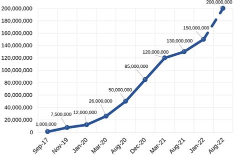 How Much Is Midthunder Howard Fans Trends: Current Analysis 2026