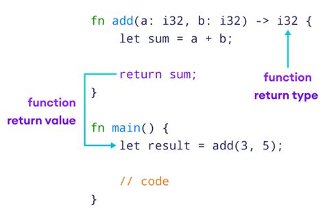 rust function example