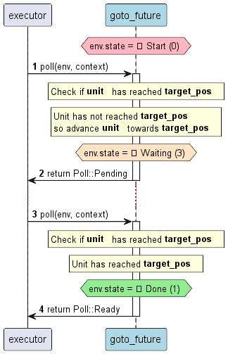 rust run async function without await
