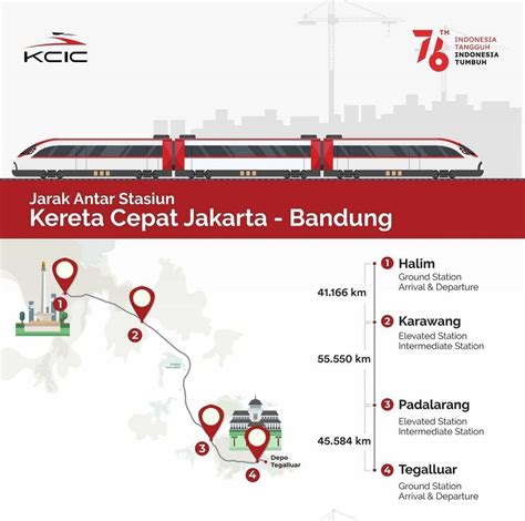 Rute Kereta Cepat Jakarta Bandung