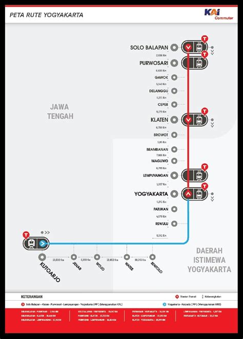 rute kereta jakarta jogja