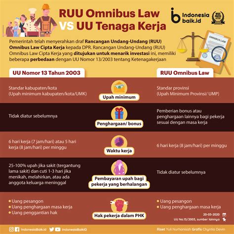 Apa Itu Omnibus Law? Sekejap Lebih Cerdas