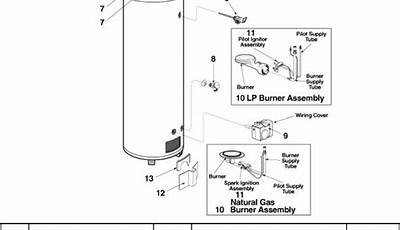 Ruud Water Heater Manual Pdf