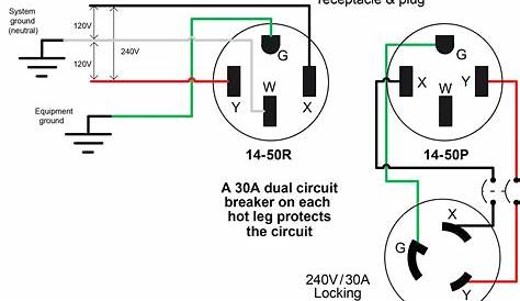 50 Amp Twist Lock Plug Wiring Diagram Cadician's Blog