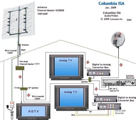 Rv Tv Antenna Booster Wiring Diagram easywiring