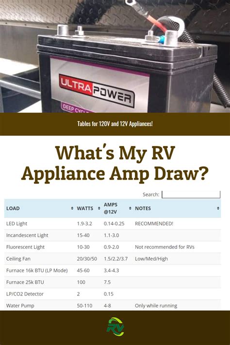 Rv Ac Amp Draw