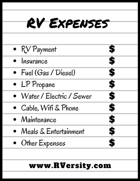 Rv Expenses Spreadsheet