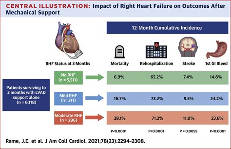 Rv Failure Lvad