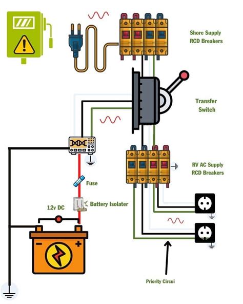 Rv Inverter Automatic Transfer Switch