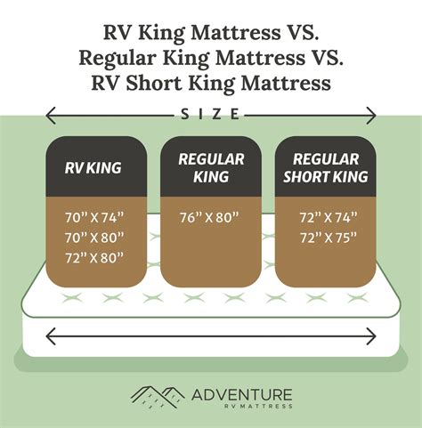 Rv King Vs Regular King