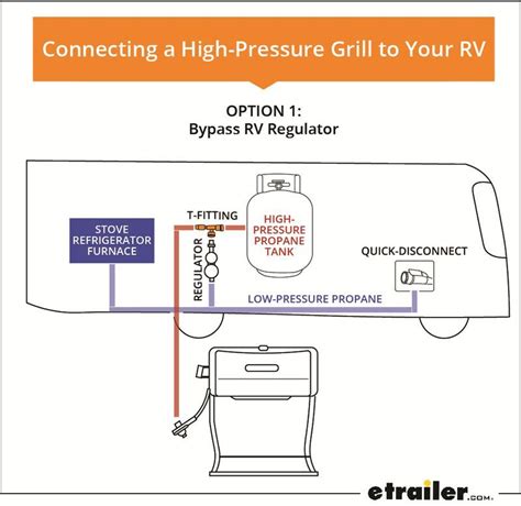 Rv Propane Bbq Hook Up