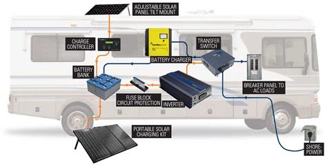 Rv Solar System Troubleshooting