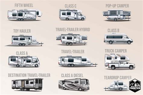 Rv Types Class A B C