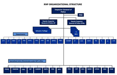 rwanda national police structure