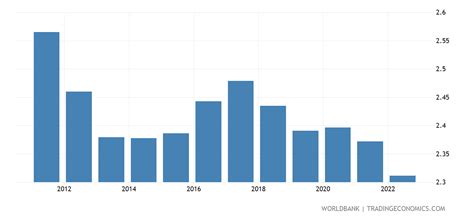 rwanda population size 2021