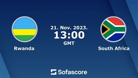 rwanda vs south africa h2h