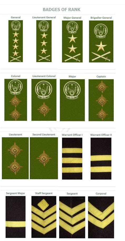 rwandan army ranks