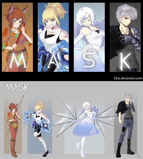 rwby oc creation forum