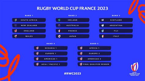 rwc 2023 live update