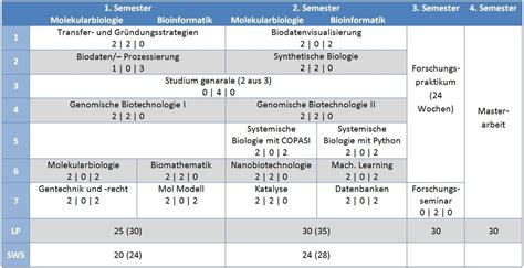 RWTH Aachen University RWTH International Academy