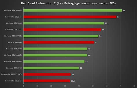 rx 6600 xt benchmark