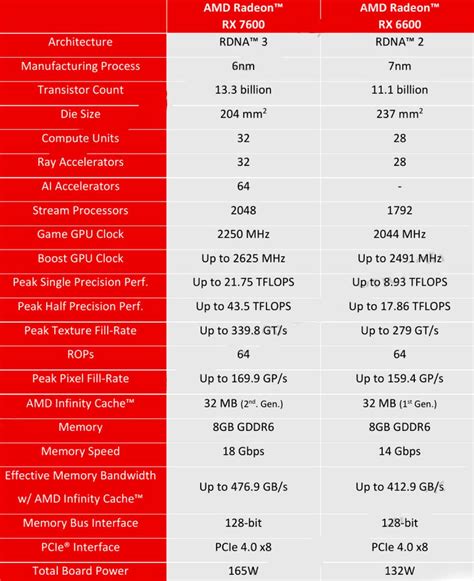 rx 6600 xt specs