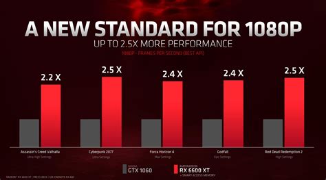 rx 6600 xt vs rx 6600