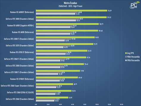 rx 6700 xt performance comparison