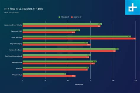 rx 6700 xt vs 4060 ti 16gb