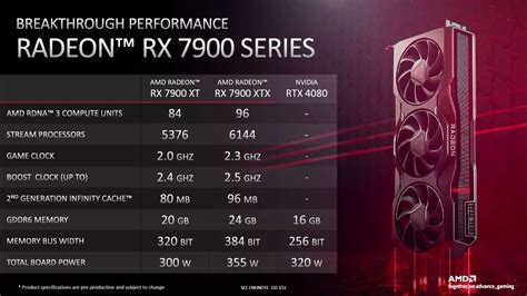 rx 6800 xt vs rx 7900 xtx