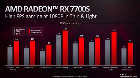 rx 7700 xt vs rtx 4070