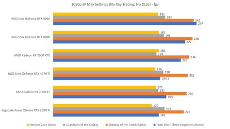 rx 7800 xt vs rtx 4070 ti benchmark