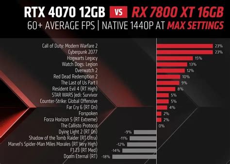 rx 7800 xt vs rx 6750 xt