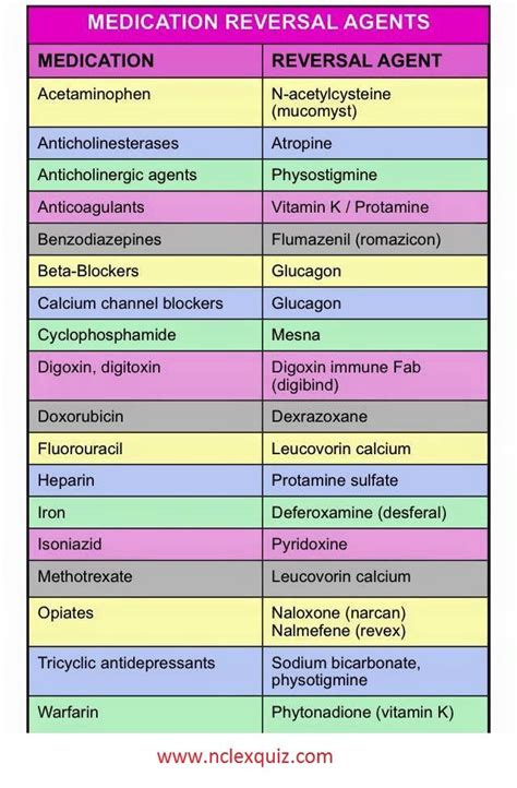 rxlist used for drug classification