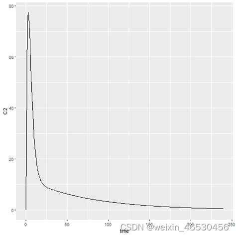 rxode tutorial