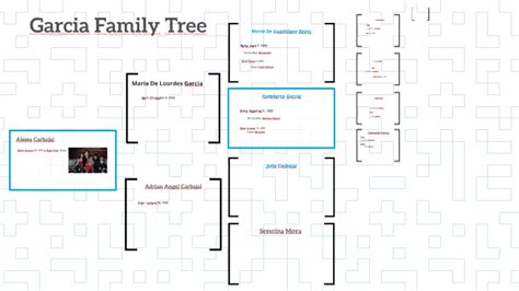 ryan garcia's family tree