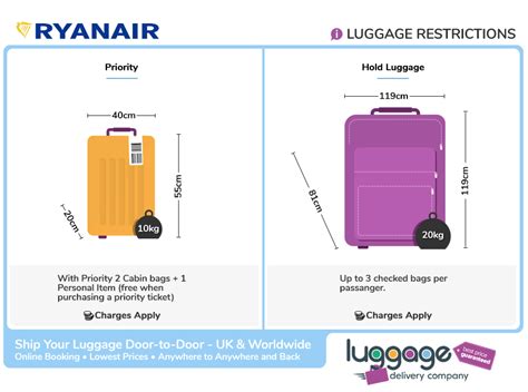 Ryanair Carry On Bag Size 2021